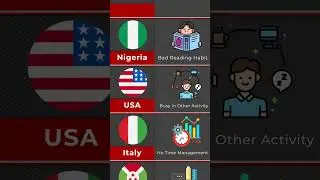 Comparison: Why Students Fail In Exam From Different Countries #shorts #comparison
