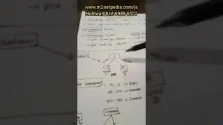 Penjelasan singkat MP m2net