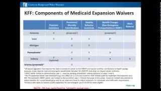 The Latest on Federal Medicaid Waivers
