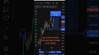 TRADING #trading #swingtrading  #shorts
