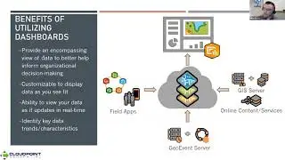 Infrastructure/Asset Inventory Management Utilizing Operations Dashboards