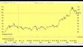 Сбербанк. Акция, ADR GDR LSE