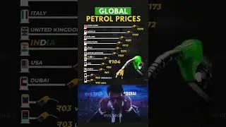 Top 10 Countries with Highest Petrol Prices &ndash; 2025 🛢️💸