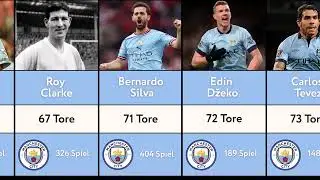 🔥Top 50 Goal Scorers in Manchester City History | Legends Who Made History! #ManchesterCity #Agueroo