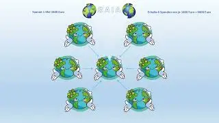 GAIA1 PRO   KURZES VIDEO    DE   GAIA EIN INNOVATIVES HYBRIDPROJEKT, EIN NEUES PARADIGMA