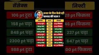 Share market reacts on Budget Day // बजट के दिन शेयर मार्केट की चाल//#share #investing
