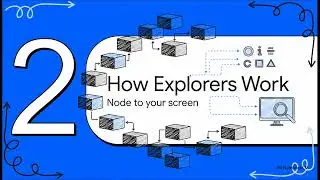 Blockchain Explorer