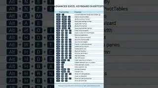 advance Shortcuts Keyboard key's #smartphone #windows #shortcutkeys #computerzone