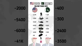 USA vs Pakistan - Military Power & Defense Budget Compared (2025)