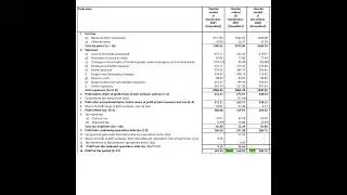 Tata chemicals Ltd Q3 Results 10th Feb 2022 | Invest Eazy | Stock Market