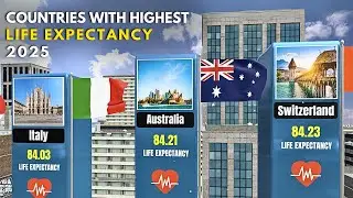 Countries With Highest Life Expectancy (2025) 3D Animated Global Ranking Based on Real Health Data