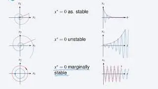 L1.2:  Nonlinear vs linear systems - 5 Invariant sets