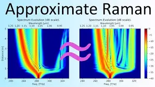 Approximating the Raman effect!