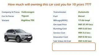 Volkswagen Tiguan (Highline TDI) Ownership Cost - Price, Service Cost (India Car Analysis)