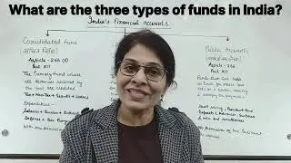 CONSOLIDATED FUND | CONTINGENCY FUND | PUBLIC ACCOUNT | FUNDS OF INDIA| PUBLIC FINANCE | EKM |