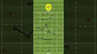 Formation - Pressing im 1352 System #football #soccer #training #futbol #messi