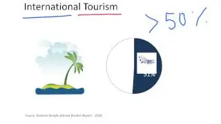 Socio-economic Elements of Aviation