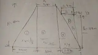 Trapezoidal Dam Problem 03