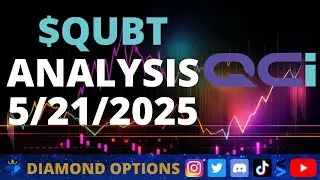 Quantum Computing $QUBT Chart Analysis
