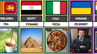 Every country described in one word | Part -1
