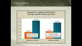 Landaas & Company Investment Outlook Seminar 2012