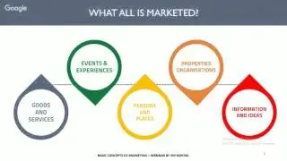 Webinar on Marketing by IIM Rohtak, 16th Feb, 2016
