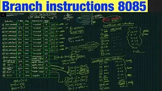 Branch Instructions In 8085 Microprocessor | all branch instructions