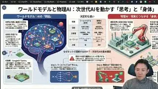 Google's world model 