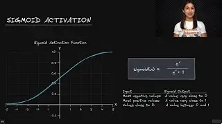 Sigmoid Activation Function - Deep Learning Dictionary