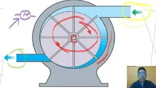 COMPRESORES ROTATIVOS DE PALETAS
