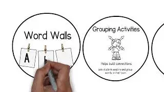 Easy ways to incorporate vocabulary into any lesson