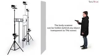 Terasense Security Body Scanner - 2.0