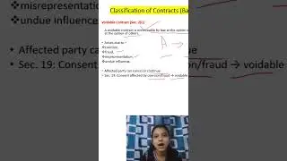 Meaning of Voidable contract with easy illustration #exam #legalexploration #lawlectures #legalstruc