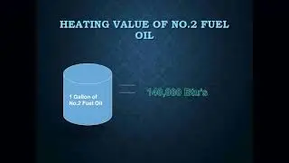 Properties of Fuel Oil