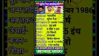 Suresh Raina biography 2023 | Suresh raina lifejourney #biography2023 #youtubeshorts #shorts #viral