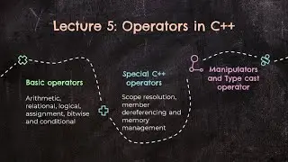 Operators in C++