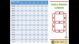 Mapas de Karnaugh - condiciones no importa, funciones de un decodificador BCD a 7 segmentos