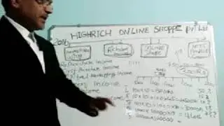Highrich plan presentation 9.8.2020