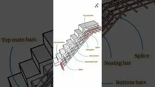 Staircase Reinforcement: Essential Details for Perfect Construction