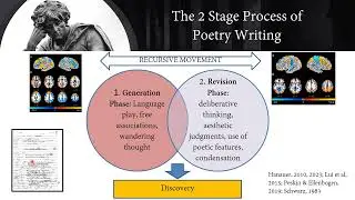 Cognitive Engagement and Self Discovery in Poetry Writing &ndash; David Hanauer (IGEL 2023)
