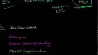 How to Calculate Market Capitalization