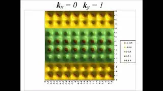 Wavefunctions illustrated: Bloch functions for a 2-D square lattice