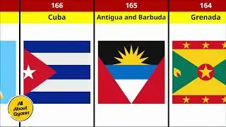 151 to 175 FIFA Ranked Nations #like #share #subscribe
