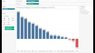 Tableau tutorials for all | Visualization for all | Negative Profit in Hindi