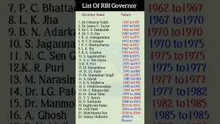 List Of RBI Governor And Their Tenure 🔥!!General Knowledge!!Gk Shorts!! #gk #rbigovernor #shorts