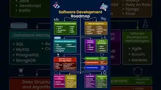 Navigating Your Path: The Software Development Roadmap