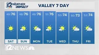 Saturday morning weather on January 17, 2026