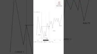 TSQ entries #ict#smc#liquidity#tradersterritory#trading#trader#inducement#fvg