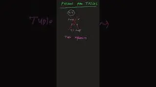 Swap Variables Instantly in Python with One Line! 🔄 