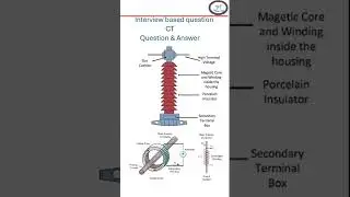 Top 9 Current Transformer Interview Questions & Answers | Electrical Engineering Interviews in Tamil